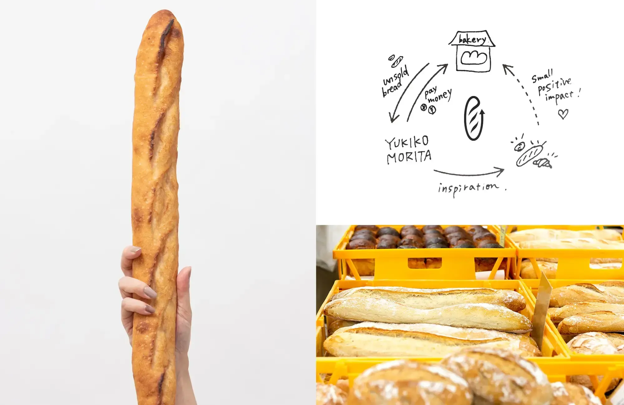 A WAY TO INTERVENE BEFORE BREAD IS DISCARDED