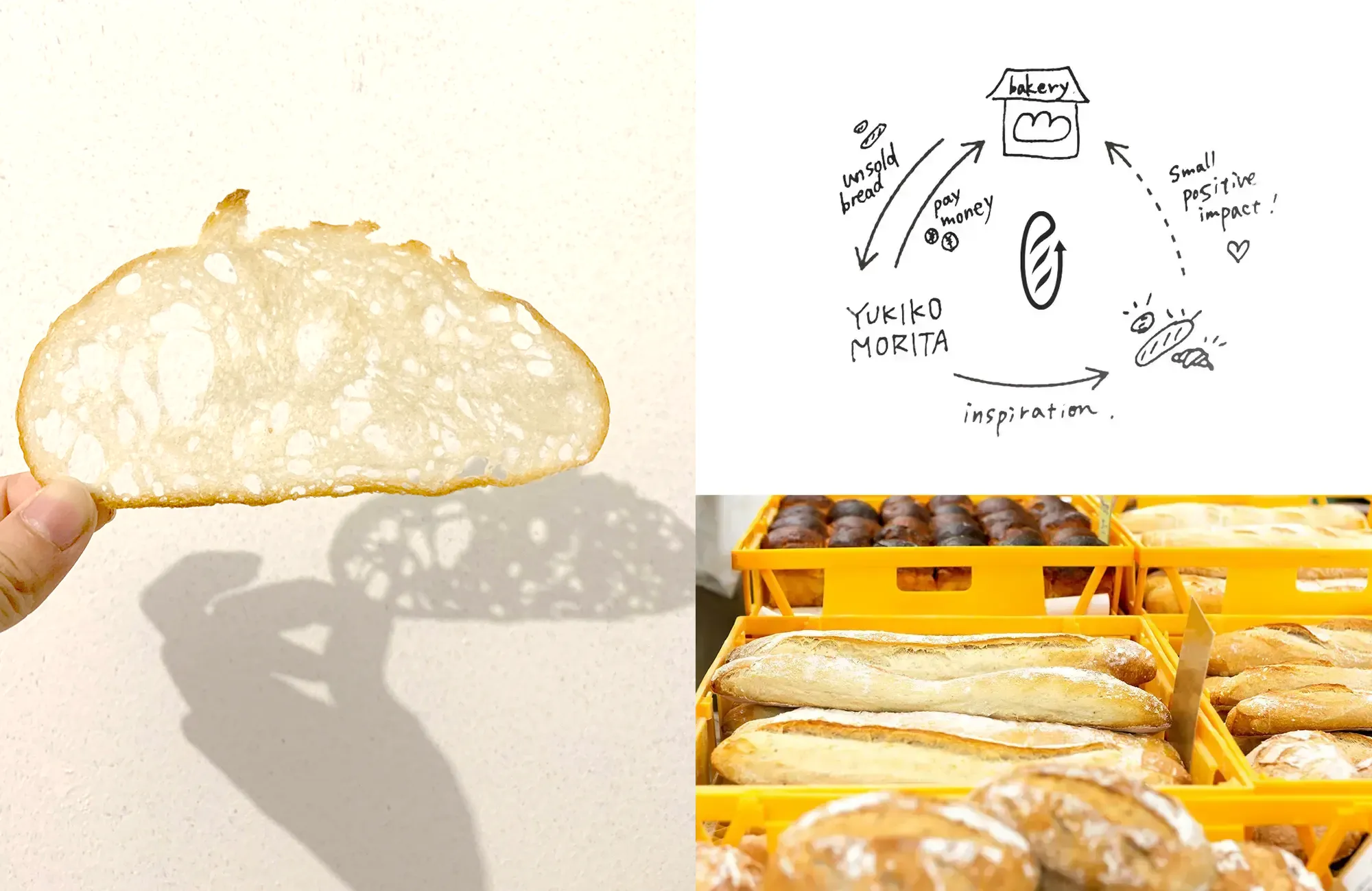 A WAY TO INTERVENE BEFORE BREAD IS DISCARDED